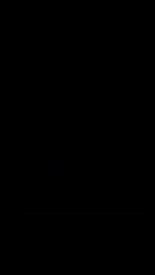TikTok video thumbnail by capcute_templatee
